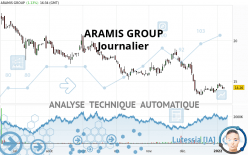 ARAMIS GROUP - Journalier