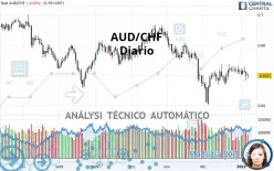 AUD/CHF - Diario