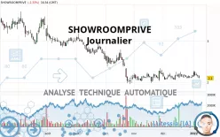 SHOWROOMPRIVE - Diario