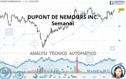 DUPONT DE NEMOURS INC. - Semanal