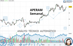 APERAM - Semanal