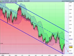 EGP/GBP - Journalier