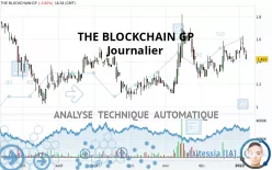 THE BLOCKCHAIN GP - Dagelijks