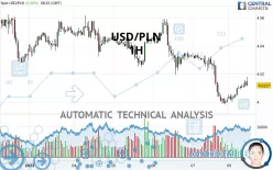 USD/PLN - 1H