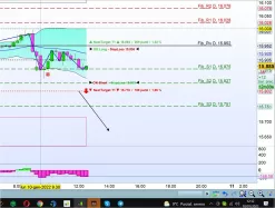 MINI DAX FULL0325 - 15 min.