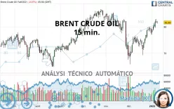 BRENT CRUDE OIL - 15 min.