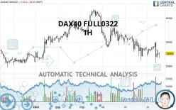 DAX40 FULL0325 - 1 uur