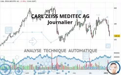 CARL ZEISS MEDITEC AG - Journalier