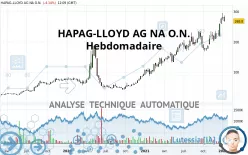 HAPAG-LLOYD AG NA O.N. - Settimanale