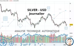 SILVER - USD - Dagelijks