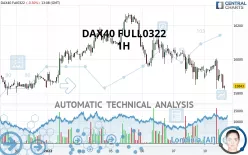 DAX40 FULL0325 - 1 Std.