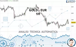 GOLD - EUR - 1H