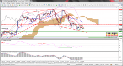 USD/JPY - 1 Std.