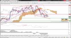 USD/JPY - 1H