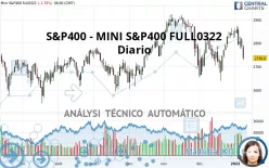 S&amp;P400 - MINI S&amp;P400 FULL0325 - Diario