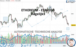 ETHEREUM - ETH/USD - Täglich