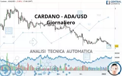 CARDANO - ADA/USD - Giornaliero