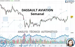 DASSAULT AVIATION - Semanal