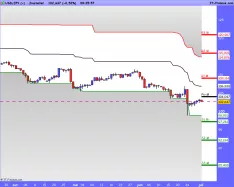 USD/JPY - Täglich