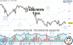 AUD/MXN - 1 Std.