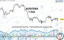 AUD/DKK - 1H