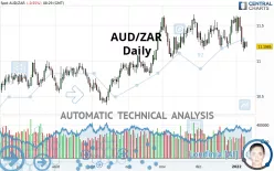 AUD/ZAR - Daily