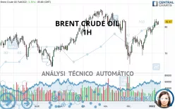 BRENT CRUDE OIL - 1H