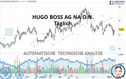 HUGO BOSS AG NA O.N. - Dagelijks