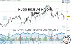 HUGO BOSS AG NA O.N. - Täglich