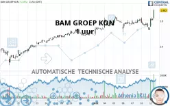 BAM GROEP KON - 1 uur