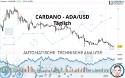 CARDANO - ADA/USD - Täglich