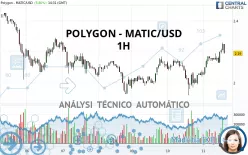 POLYGON - MATIC/USD - 1H