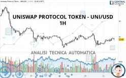 UNISWAP PROTOCOL TOKEN - UNI/USD - 1H