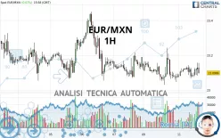 EUR/MXN - 1H