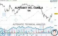 ALPHABET INC. CLASS A - 1H