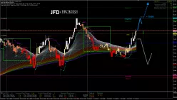 CAD/JPY - 15 min.