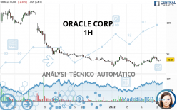 ORACLE CORP. - 1H