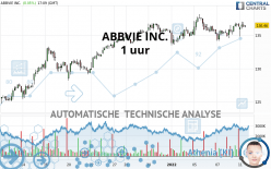 ABBVIE INC. - 1 uur