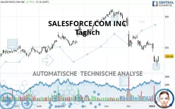 SALESFORCE INC. - Täglich