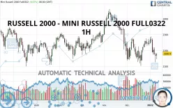 RUSSELL 2000 - MINI RUSSELL 2000 FULL1224 - 1H