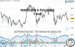 NIKKEI225 $ FULL0325 - 1 Std.