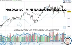 NASDAQ100 - MINI NASDAQ100 FULL0325 - 1 uur