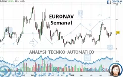 CMB.TECH - Semanal