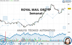 ROYAL MAIL ORD 1P - Semanal