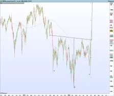 FTSE 100 - Journalier