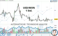 USD/MXN - 1 Std.