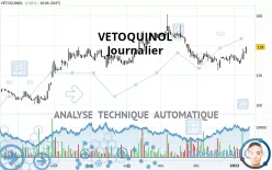 VETOQUINOL - Journalier