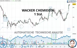 WACKER CHEMIEO.N. - 1 Std.