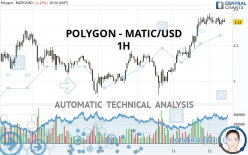 POLYGON - MATIC/USD - 1H