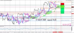 USD/CHF - 1 Std.